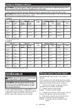 Preview for 33 page of Makita DRV150 Instruction Manual