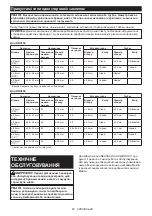 Preview for 60 page of Makita DRV150 Instruction Manual