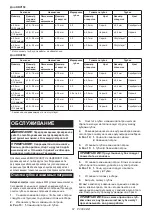 Preview for 67 page of Makita DRV150 Instruction Manual