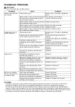 Preview for 151 page of Makita DSC163ZK Instruction Manual