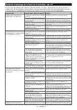 Preview for 32 page of Makita DSP600 Instruction Manual