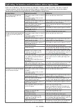 Preview for 118 page of Makita DSP600 Instruction Manual