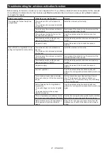 Preview for 21 page of Makita DSP600PT2J Instruction Manual