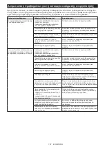 Preview for 131 page of Makita DSP601 Instruction Manual