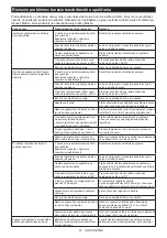 Preview for 61 page of Makita DSP601Z Instruction Manual