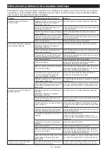 Preview for 73 page of Makita DSP601Z Instruction Manual