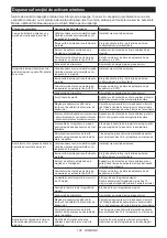 Preview for 100 page of Makita DSP601Z Instruction Manual