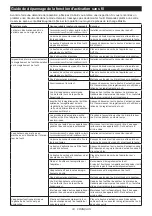 Preview for 33 page of Makita DSP601ZJU2 Instruction Manual