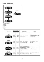 Предварительный просмотр 23 страницы Makita DTD136 Instruction Manual