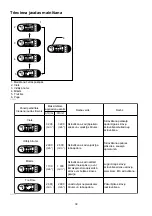 Предварительный просмотр 39 страницы Makita DTD136 Instruction Manual