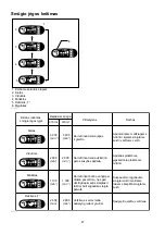 Предварительный просмотр 47 страницы Makita DTD136 Instruction Manual