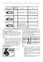 Предварительный просмотр 17 страницы Makita DTD145 Instruction Manual