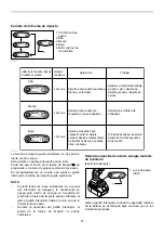 Предварительный просмотр 27 страницы Makita DTD145 Instruction Manual