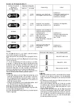 Предварительный просмотр 19 страницы Makita DTD148ZJ Instruction Manual