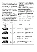 Предварительный просмотр 30 страницы Makita DTD148ZJ Instruction Manual