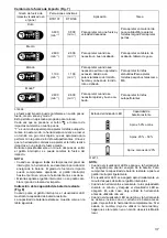 Предварительный просмотр 37 страницы Makita DTD148ZJ Instruction Manual