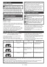 Предварительный просмотр 68 страницы Makita DTD155 Instruction Manual