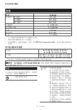 Preview for 12 page of Makita DTD156SF1J Instruction Manual