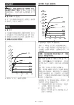 Preview for 18 page of Makita DTD156SF1J Instruction Manual