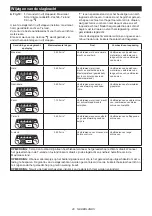 Preview for 40 page of Makita DTD170ZJ Instruction Manual