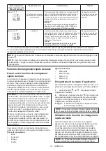 Preview for 19 page of Makita DTD171T1J Instruction Manual