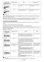 Предварительный просмотр 118 страницы Makita DTD172 Instruction Manual