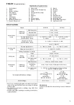 Preview for 5 page of Makita DTP141Z Instruction Manual