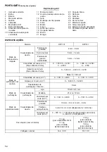 Preview for 54 page of Makita DTP141Z Instruction Manual