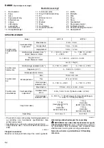 Preview for 62 page of Makita DTP141Z Instruction Manual