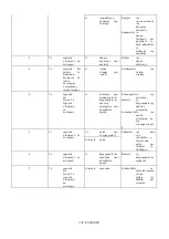 Preview for 132 page of Makita DTR180 Instruction Manual