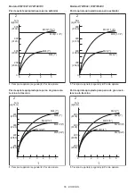 Preview for 55 page of Makita DTW1001XV Instruction Manual