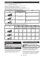 Preview for 35 page of Makita DTW1002 Instruction Manual