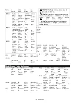 Preview for 72 page of Makita DTW181 Instruction Manual