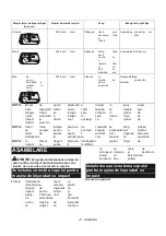 Preview for 73 page of Makita DTW181 Instruction Manual