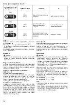 Preview for 62 page of Makita DTW281RTJ Instruction Manual