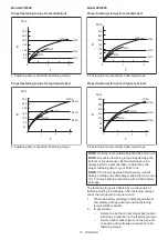Preview for 10 page of Makita DTW284 Instruction Manual
