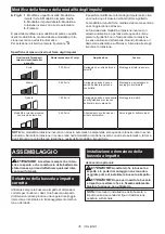 Preview for 35 page of Makita DTW284 Instruction Manual