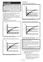 Preview for 88 page of Makita DTW284 Instruction Manual