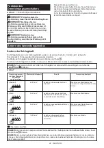 Preview for 24 page of Makita DTW301 Instruction Manual