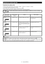 Preview for 16 page of Makita DTW301Z Instruction Manual