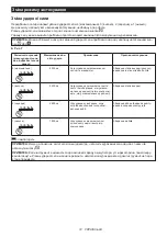 Preview for 74 page of Makita DTW301Z Instruction Manual