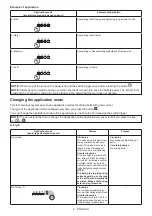 Preview for 9 page of Makita DTW302 Instruction Manual