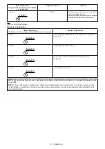 Preview for 18 page of Makita DTW302 Instruction Manual