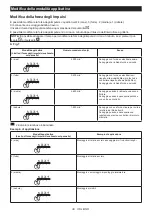 Preview for 38 page of Makita DTW302 Instruction Manual