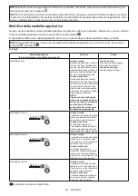 Preview for 39 page of Makita DTW302 Instruction Manual