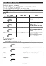 Preview for 58 page of Makita DTW302 Instruction Manual