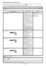 Preview for 69 page of Makita DTW302 Instruction Manual