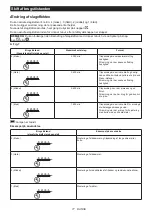 Preview for 77 page of Makita DTW302 Instruction Manual