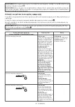 Preview for 87 page of Makita DTW302 Instruction Manual