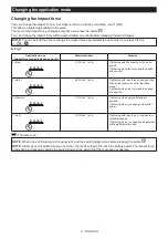 Preview for 8 page of Makita DTW700 Instruction Manual